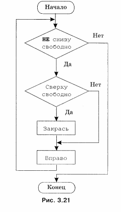 Блок-схема алгоритма