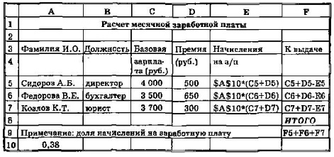 Последовательность элементов рабочего окна табличного процессора в соответствии с логикой