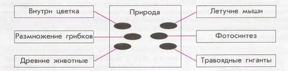 Схема гиперссылок