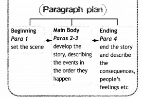 Paragraph plan