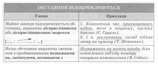 Відокремлені обставини, способи їх вираження — Гипермаркет знаний