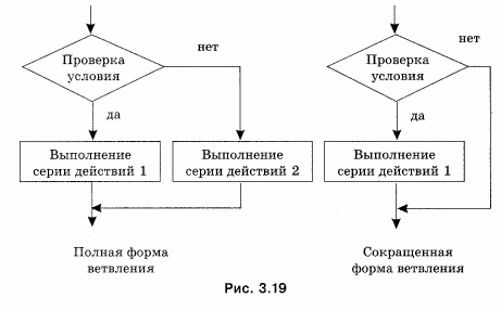 Графически ветвление