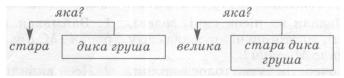 Укр.мова 8 клас, малюнок зі ст.110.jpg