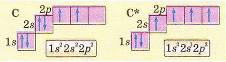 Chemistry 128.jpg