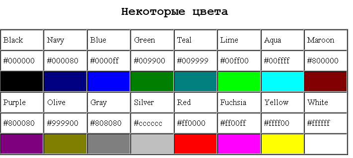Цвет span. Цвета в 16 системе. Все цвета для title. Дутший цвета документа. Код цвета цвет #808080 #800080 #00800.