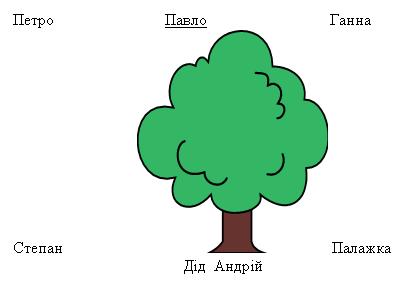 Родовідне дерево сім’ї Судаків.jpg
