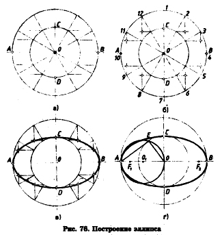 Эллипс построение рисунок