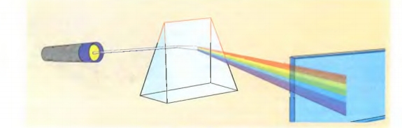 Разложение белого света в спектр при прохождении сквозь стеклянную призму