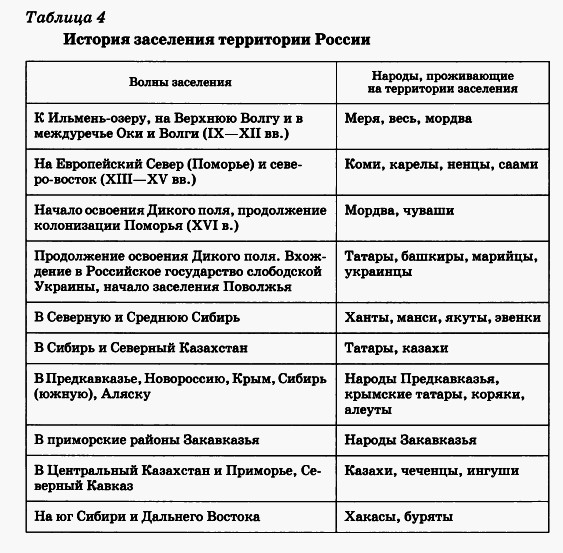 Изменение границ россии на разных исторических этапах презентация