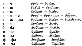Чередующиеся суффиксы в русском языке