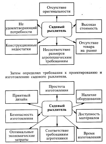 Как представить оригинально проект