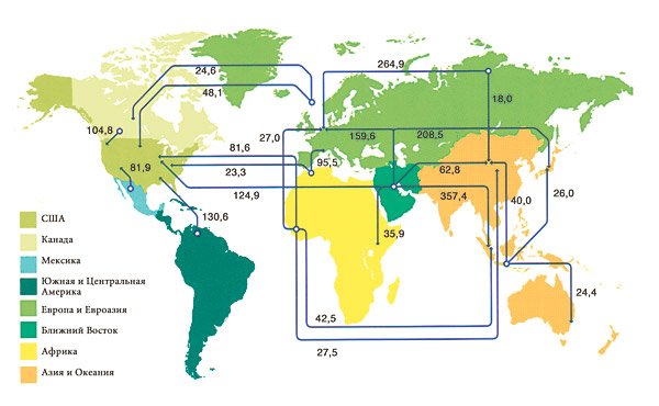 Основные потоки международной торговли нефтью