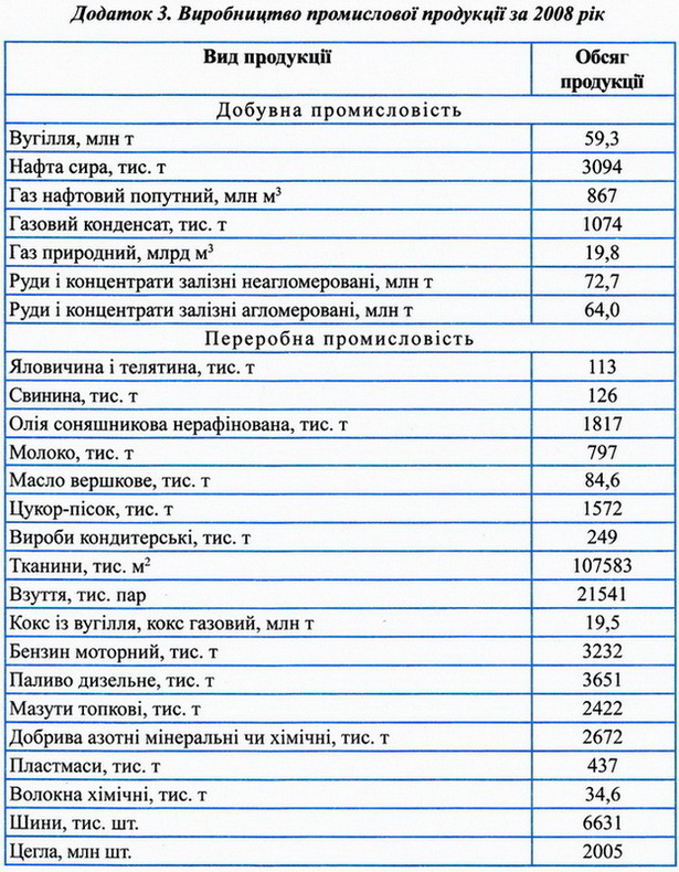 Dodatok Geography 3n.jpg