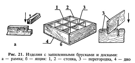 Соединение крестом двух брусков