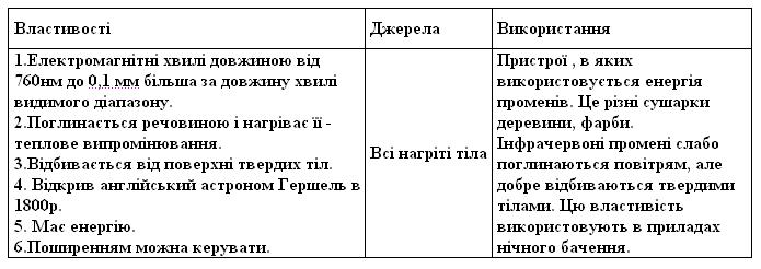 Інфрачервоне випромінювання.jpg