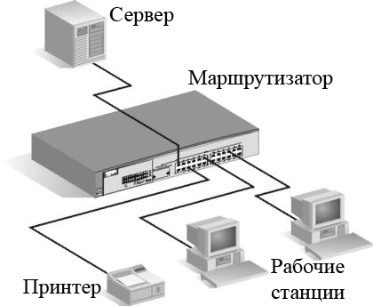 Как называется специальный компьютер в узле сети который выбирает маршрут движения пакетов