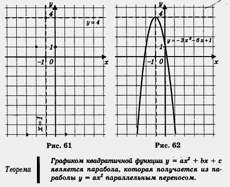 График 2 2 3 плюсы. График функции Икс в квадрате. График функции минус х в квадрате. График функции х в квадрате минус 2. График функции х в квадрате минус х.