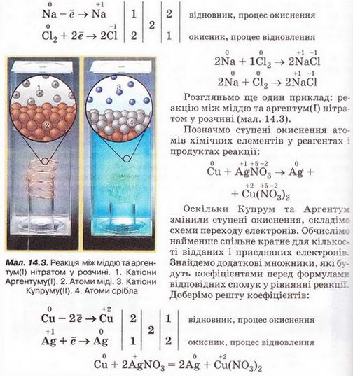 Chemistry 104.jpg