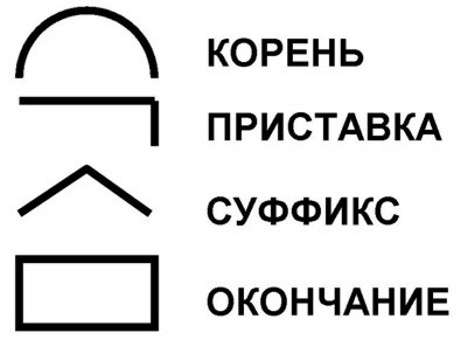 Найдите слово которое не соответствует схеме приставка корень суффикс окончание поездка разведка