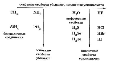 Теория строения химических соединений А. М. Бутлерова