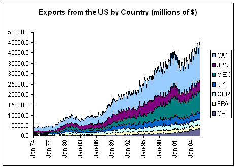Файл:International-trade-1-export.jpg