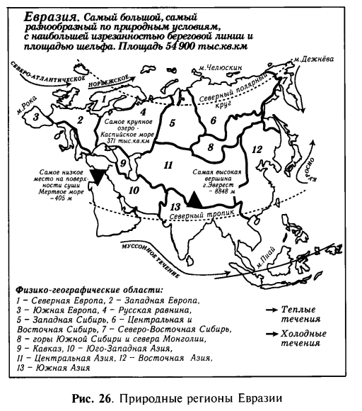 Природные регионы Евразии