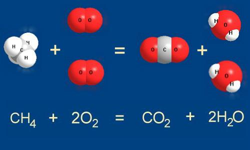Хімічне рівняння