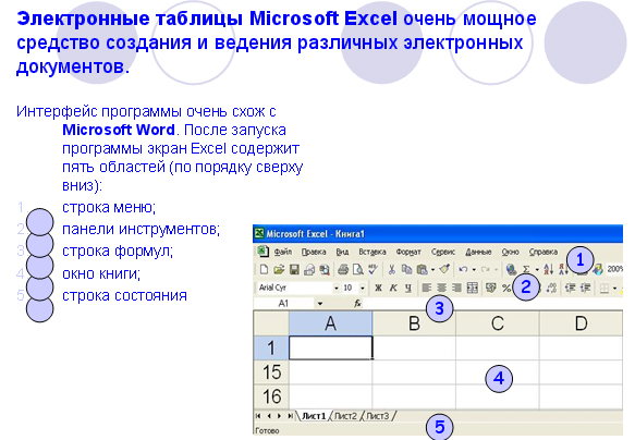 Электронные таблицы MS Excel