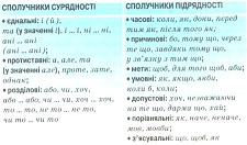 Уживання сполучників у простому та складному реченнях. Сполучники ...