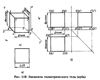 Как изменится профильная проекция представленная на рисунке 13 если из группы геометрических тел