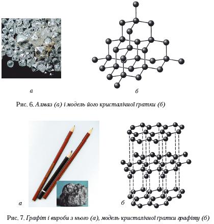 Алмаз, графіт та їх моделі кристалічної гратки. фото
