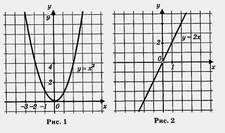 Функция y x2 kx. Функция KX^2. График макет. Y=kx2. Квадратичная функция y kx2.