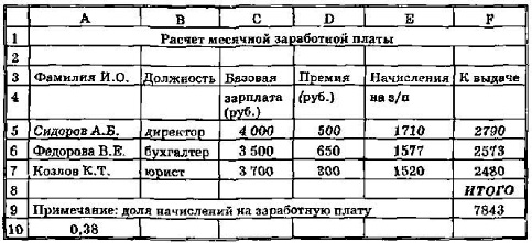 Что называется электронной таблицей а что табличным процессором