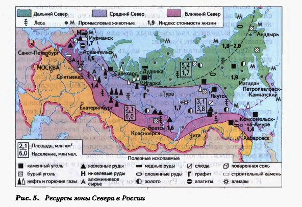 Ресурсы зоны Севера в России