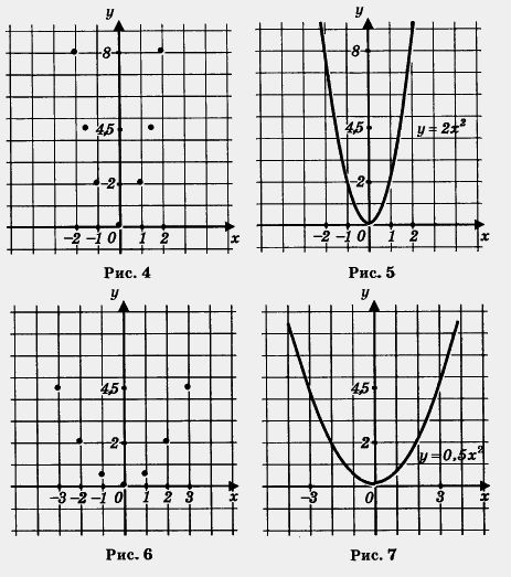 График функции у кх 5 1 4. Парабола y 2x2 шаблон. Шаблон функции y x2. Шаблон Графика функции y 2x2. Шаблоны Алгебра 9 класс график функции y x.