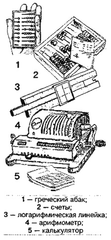 История средств. Греческий Абак счеты логарифмическая линейка арифмометр калькулятор. Логарифмическая линейка, арифмометр, компьютер. История средств обработки информации. История средств обработки информации Абак.