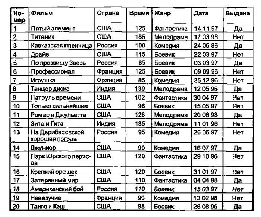 Вычисления в таблицах word сортировка данных лекция