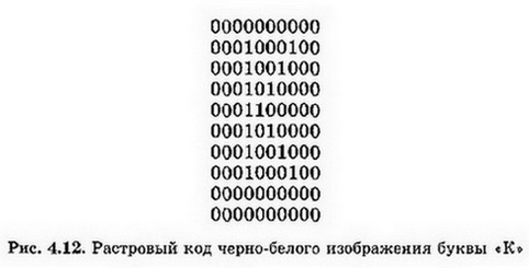 Растровый код черно-белого изображения буквы "К"