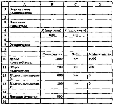 Применение функций ms excel для решения математических и экономических задач