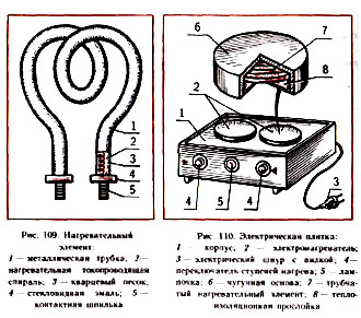 Нагревательные элементы