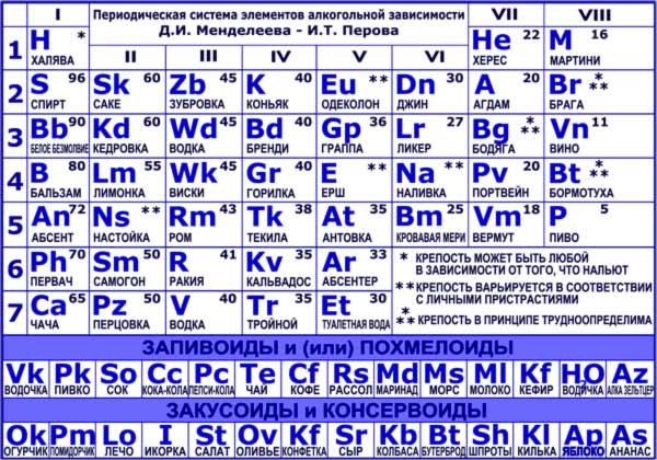 таблица элементов