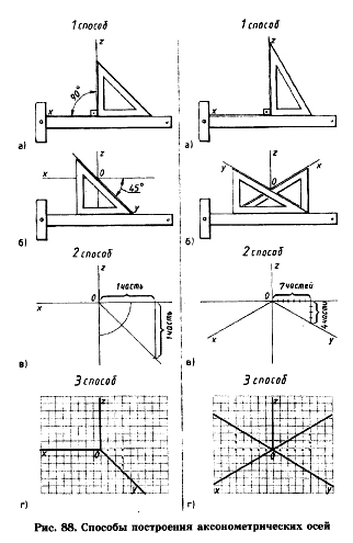 Графическая работа 4 чертежи и аксонометрические проекции предметов 8 класс решение