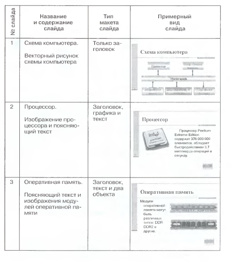 Практическая работа создание мультимедийной презентации