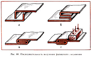 Технологии механического соединения деталей из древесных материалов и металлов 6 класс презентация