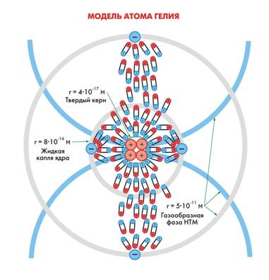 Модель атому