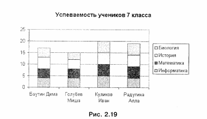 Успеваемость учеников 7 класса