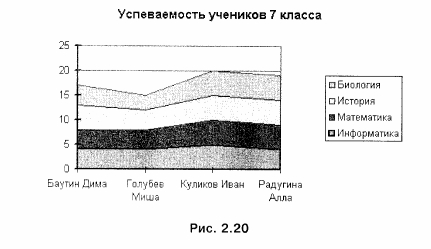 Успеваемость учеников 7 класса