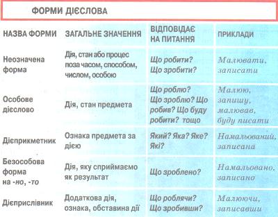 Этот файл нельзя редактировать как форму