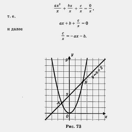 Графическое решение квадратных уравнений
